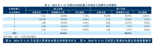 从“具身智能股”跌落至“家电股”，求追觅投资人的心理阴影面积