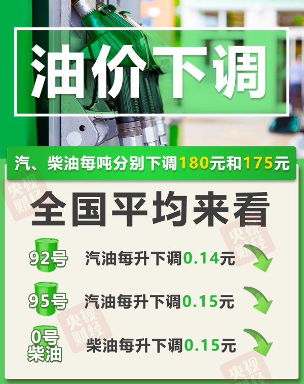 鼎合网配资 今晚油价下调！加满一箱油能少花7元