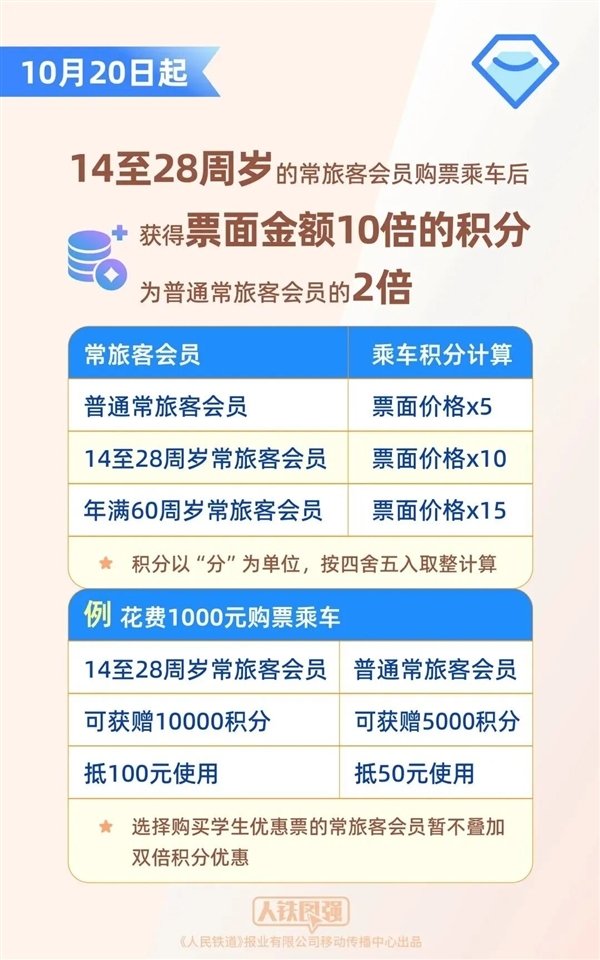 粤有钱 12306今起又上新功能：积分兑换车票 火车免费坐了